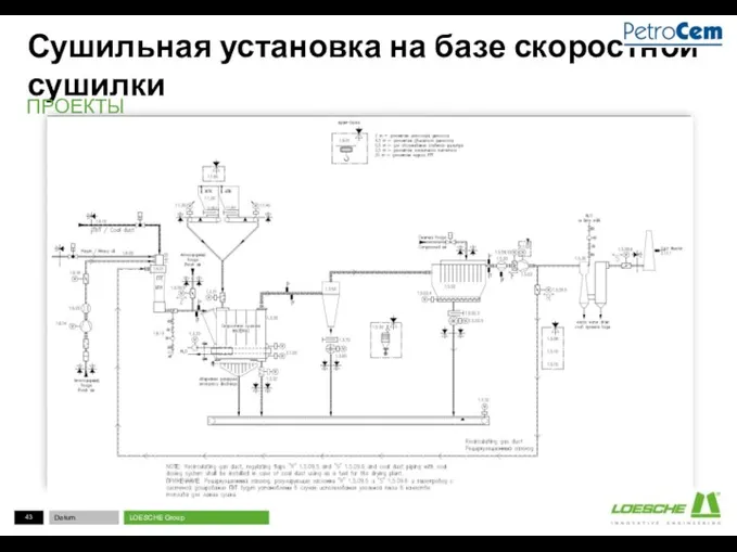 Сушильная установка на базе скоростной сушилки ПРОЕКТЫ