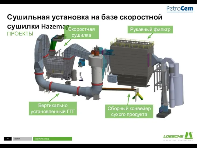 Сушильная установка на базе скоростной сушилки Hazemag ПРОЕКТЫ Скоростная сушилка