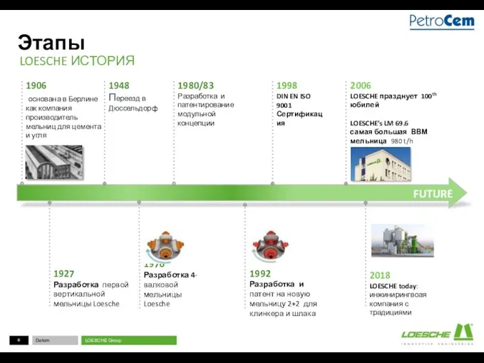 Этапы LOESCHE ИСТОРИЯ