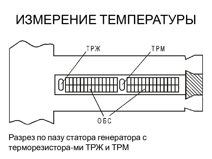 ИЗМЕРЕНИЕ ТЕМПЕРАТУРЫ Разрез по пазу статора генератора с терморезистора-ми ТРЖ и ТРМ
