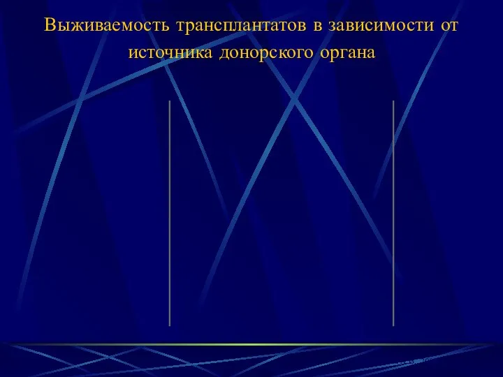 Выживаемость трансплантатов в зависимости от источника донорского органа Шаршаткин А.В., 2009