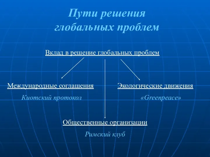 Пути решения глобальных проблем Вклад в решение глобальных проблем Международные