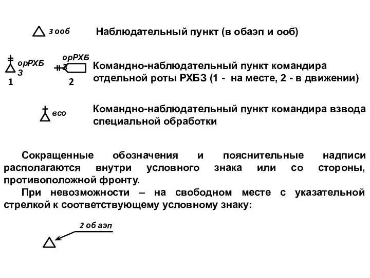 Командно-наблюдательный пункт командира отдельной роты РХБЗ (1 - на месте,