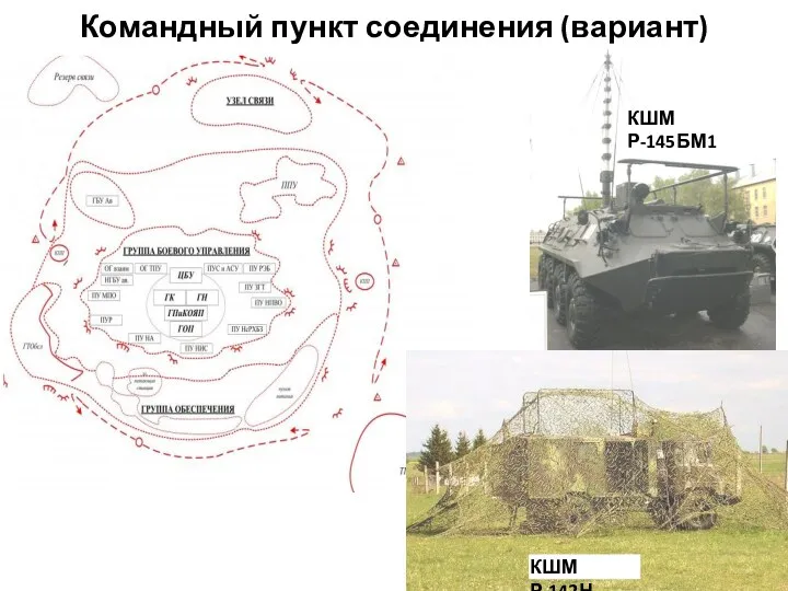 Командный пункт соединения (вариант) КШМ Р-145БМ1 КШМ Р-142Н