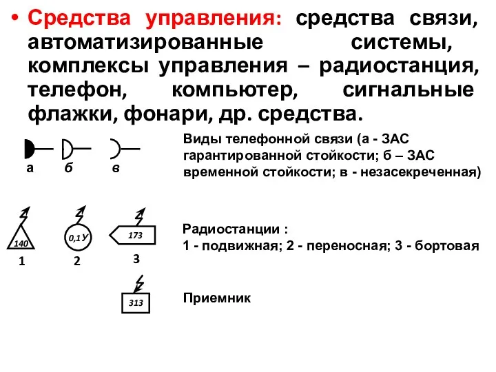 Средства управления: средства связи, автоматизированные системы, комплексы управления – радиостанция,