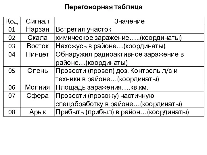 Переговорная таблица