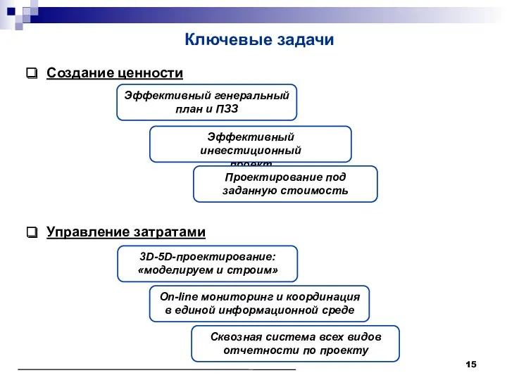 Ключевые задачи Создание ценности Эффективный генеральный план и ПЗЗ Эффективный