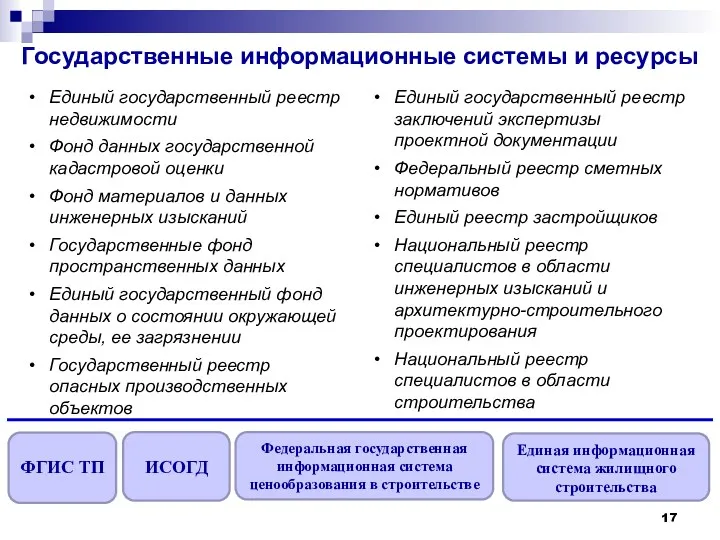 Государственные информационные системы и ресурсы Единый государственный реестр недвижимости Фонд