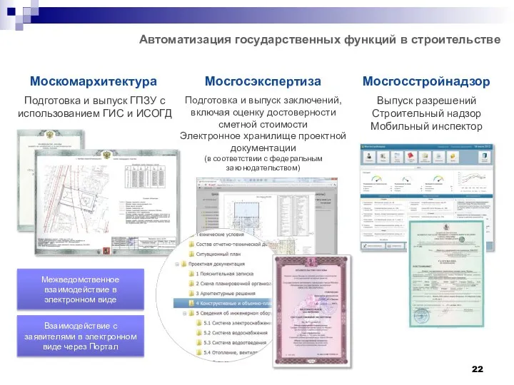 Автоматизация государственных функций в строительстве Москомархитектура Подготовка и выпуск ГПЗУ