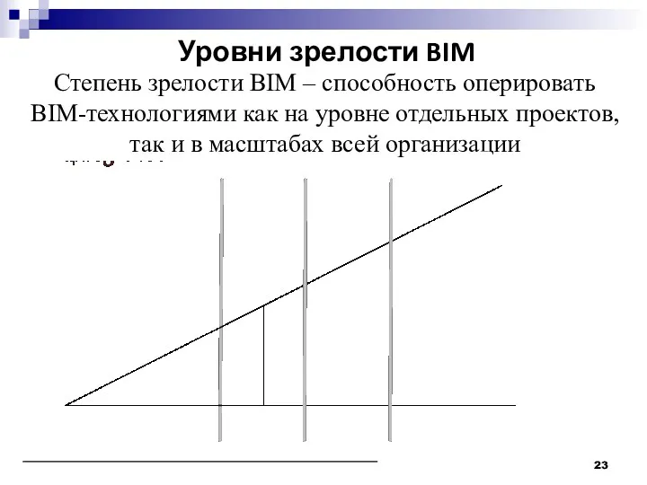 Уровни зрелости BIM Степень зрелости BIM – способность оперировать BIM-технологиями