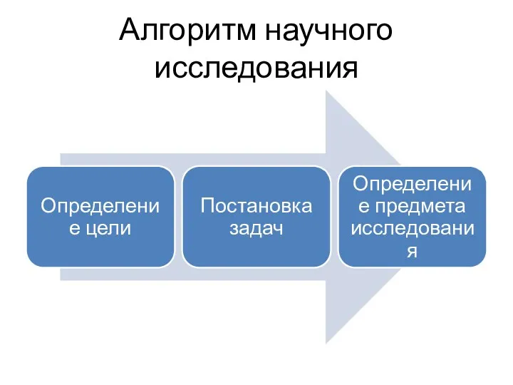 Алгоритм научного исследования