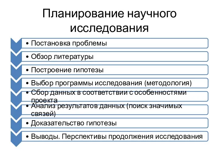 Планирование научного исследования