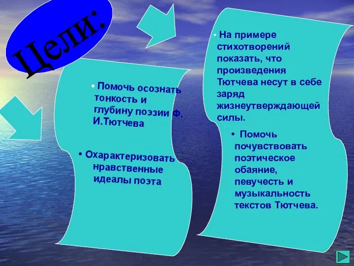 Помочь осознать тонкость и глубину поэзии Ф.И.Тютчева Охарактеризовать нравственные идеалы