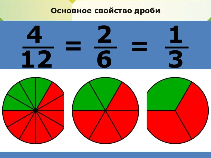 Основное свойство дроби 4 12 2 6 1 3 = =