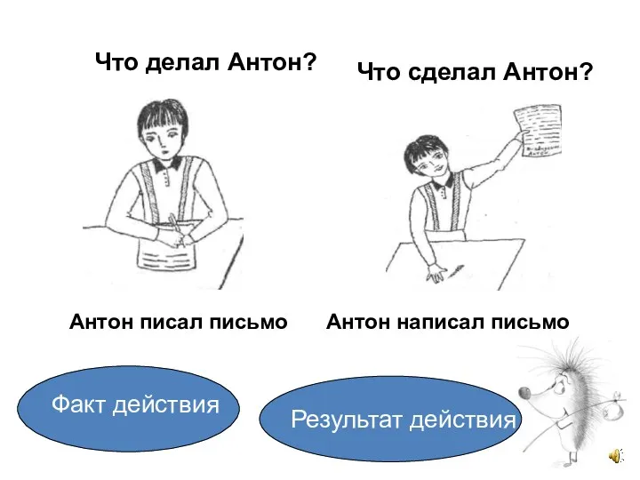 Что делал Антон? Антон писал письмо Что сделал Антон? Антон написал письмо Факт действия Результат действия