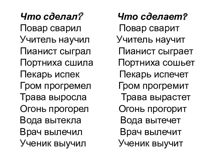 Что сделал? Что сделает? Повар сварил Повар сварит Учитель научил