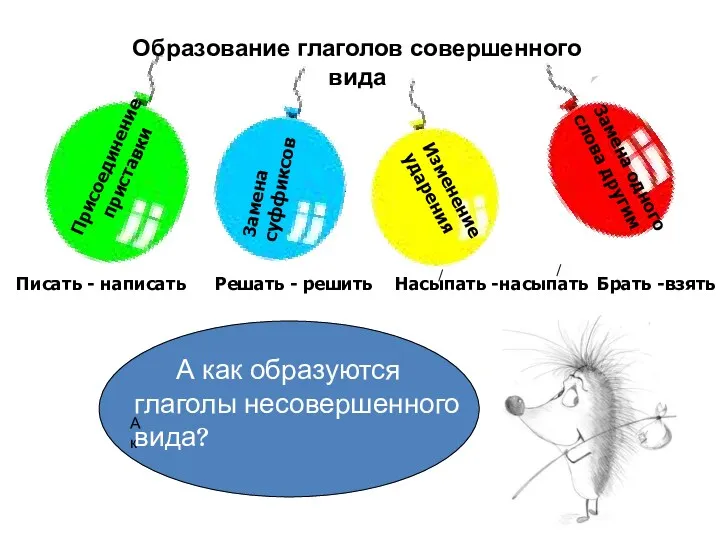 Образование глаголов совершенного вида Присоединение приставки Замена суффиксов Изменение ударения