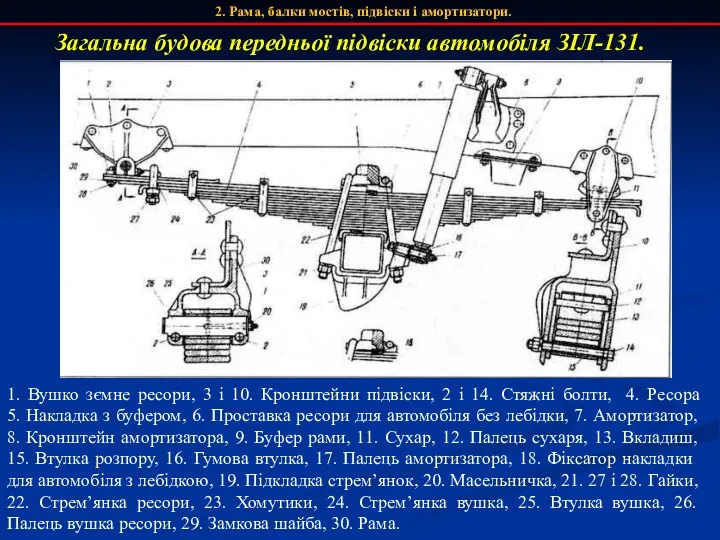 Загальна будова передньої підвіски автомобіля ЗІЛ-131. 2. Рама, балки мостів,