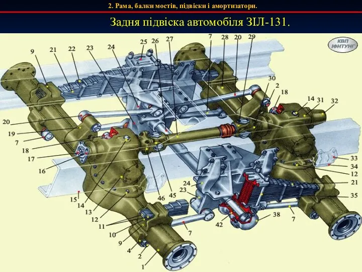 2. Рама, балки мостів, підвіски і амортизатори. Задня підвіска автомобіля ЗІЛ-131.