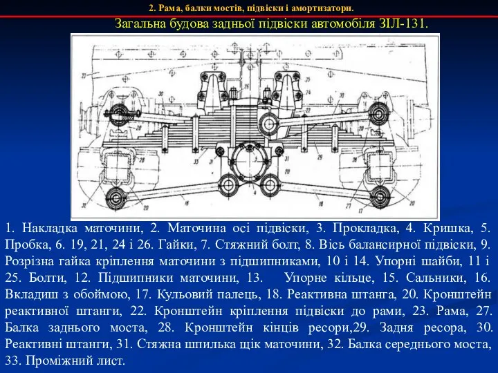 2. Рама, балки мостів, підвіски і амортизатори. 1. Накладка маточини,