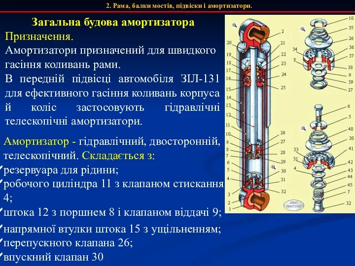 2. Рама, балки мостів, підвіски і амортизатори. Загальна будова амортизатора