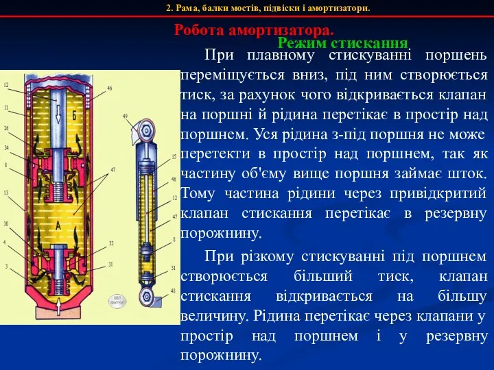 2. Рама, балки мостів, підвіски і амортизатори. Робота амортизатора. При