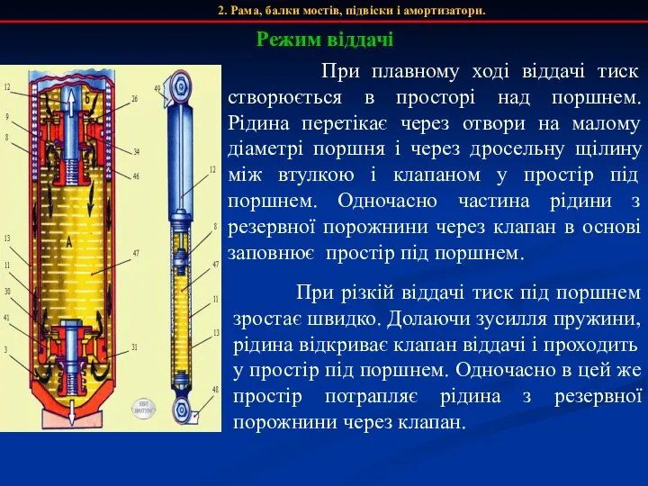 2. Рама, балки мостів, підвіски і амортизатори. Режим віддачі При