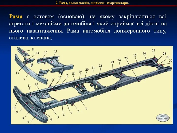 2. Рама, балки мостів, підвіски і амортизатори. Рама є остовом