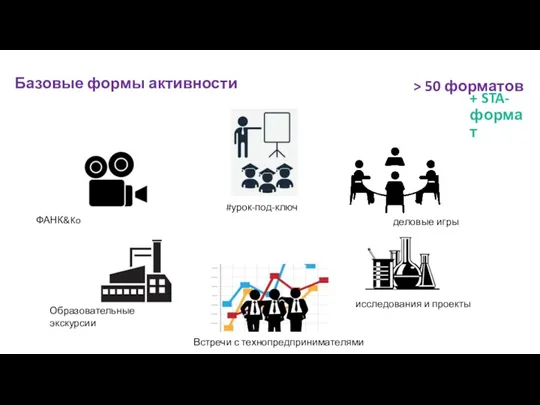 Базовые формы активности > 50 форматов + STA-формат ФАНК&Ko #урок-под-ключ