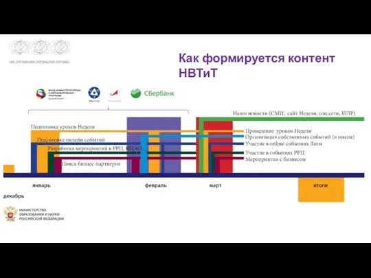 Как формируется контент НВТиТ