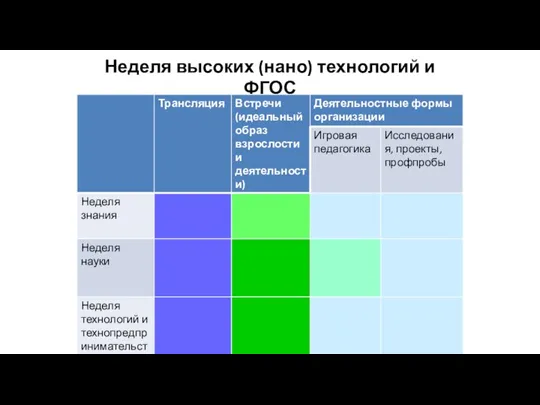 Неделя высоких (нано) технологий и ФГОС