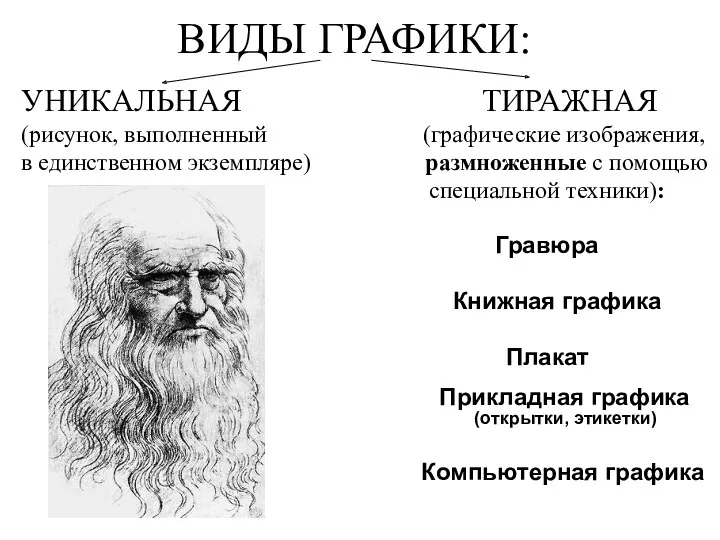 ВИДЫ ГРАФИКИ: УНИКАЛЬНАЯ ТИРАЖНАЯ (рисунок, выполненный (графические изображения, в единственном