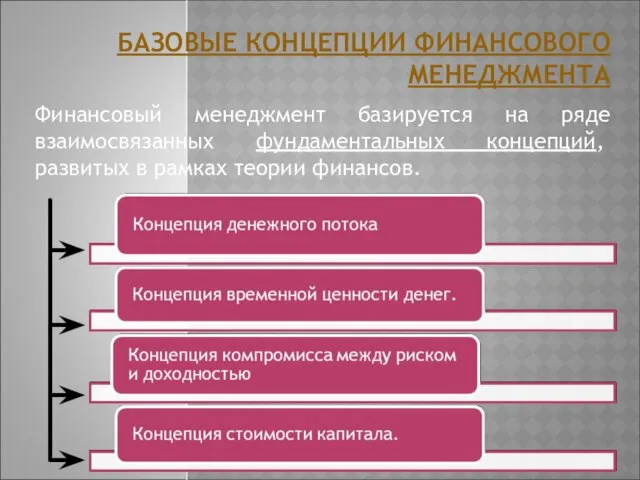 БАЗОВЫЕ КОНЦЕПЦИИ ФИНАНСОВОГО МЕНЕДЖМЕНТА Финансовый менеджмент базируется на ряде взаимосвязанных