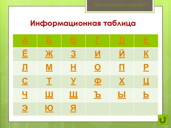 Информационная таблица Экологический алфавит