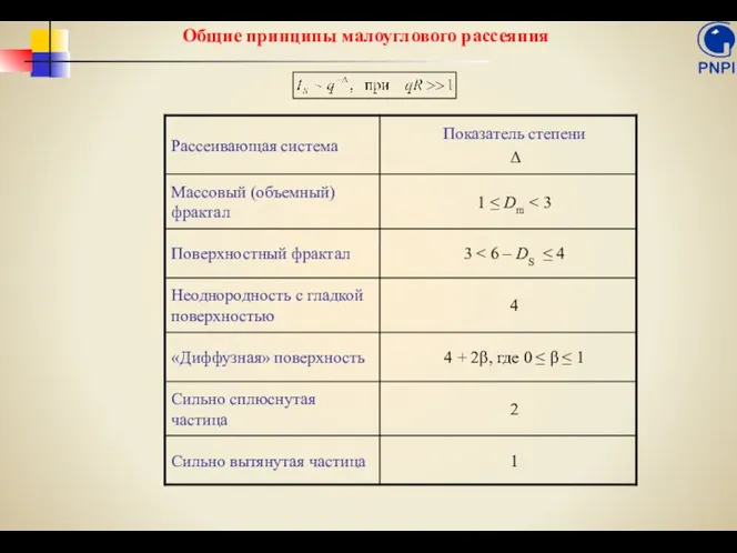 Общие принципы малоуглового рассеяния