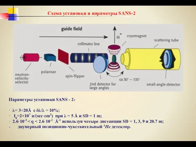 Схема установки и параметры SANS-2 Параметры установки SANS - 2: