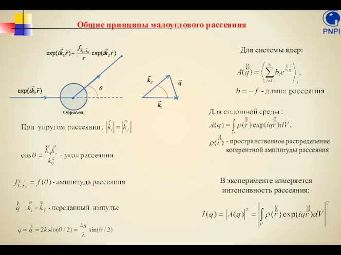 Общие принципы малоуглового рассеяния