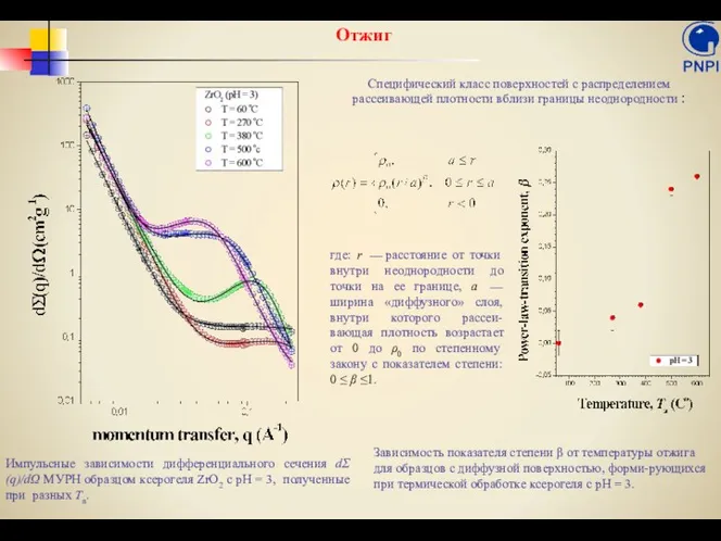 Зависимость показателя степени β от температуры отжига для образцов с