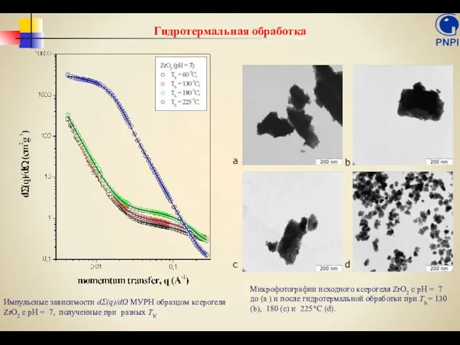 Гидротермальная обработка Импульсные зависимости dΣ(q)/dΩ МУРН образцом ксерогеля ZrO2 с