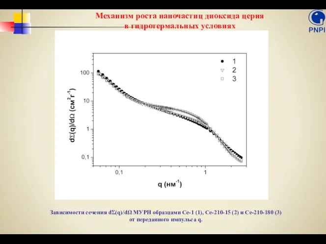 Механизм роста наночастиц диоксида церия в гидротермальных условиях Зависимости сечения