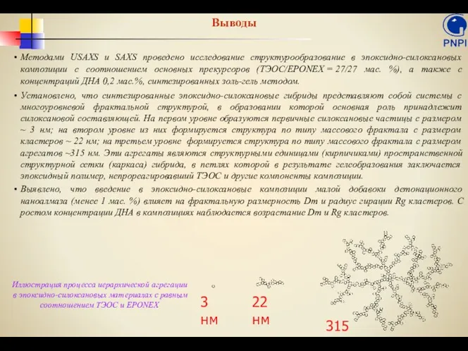 Методами USAXS и SAXS проведено исследование структурообразование в эпоксидно-силоксановых композиции