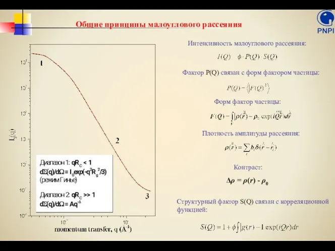 Форм фактор частицы: Плотность амплитуды рассеяния: Фактор P(Q) связан с