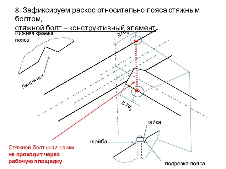 8. Зафиксируем раскос относительно пояса стяжным болтом, стяжной болт –