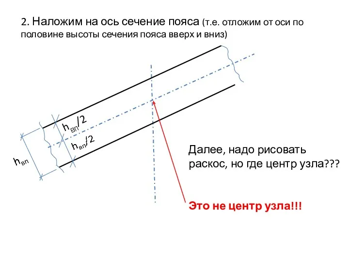 2. Наложим на ось сечение пояса (т.е. отложим от оси