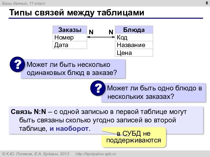 Типы связей между таблицами N N Связь N:N – с