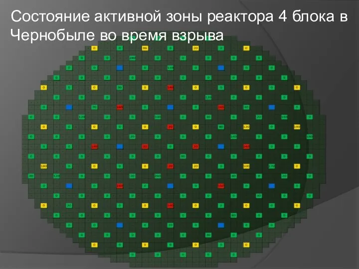 Состояние активной зоны реактора 4 блока в Чернобыле во время взрыва