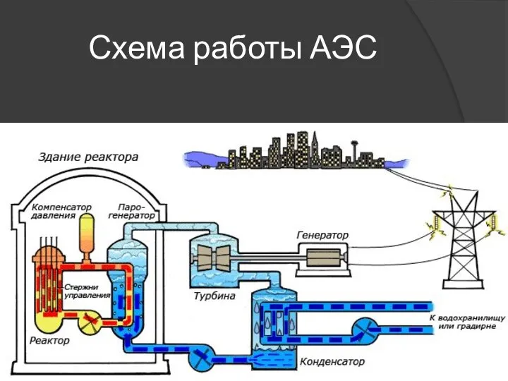 Схема работы АЭС