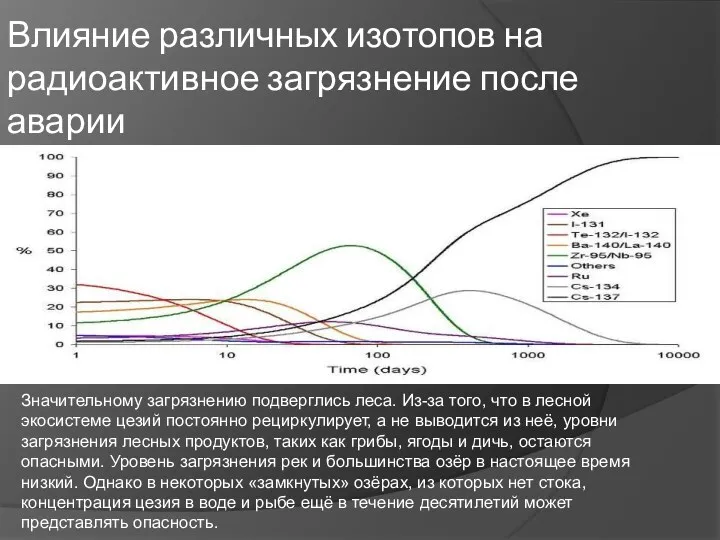 Значительному загрязнению подверглись леса. Из-за того, что в лесной экосистеме