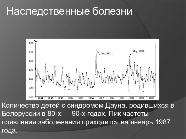 Наследственные болезни Количество детей с синдромом Дауна, родившихся в Белоруссии