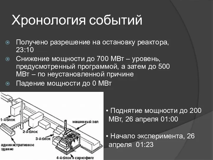 Хронология событий Получено разрешение на остановку реактора, 23:10 Снижение мощности до 700 МВт